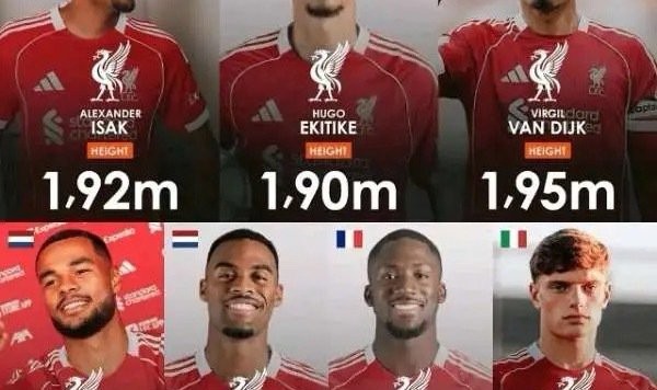 利物浦7名非门将球员身高超1米9，成英超第一高度