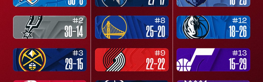 狗子28h5-西部格局再变：湖人升第5将木狼挤到第7 火箭再冲前2 勇士吞惨败